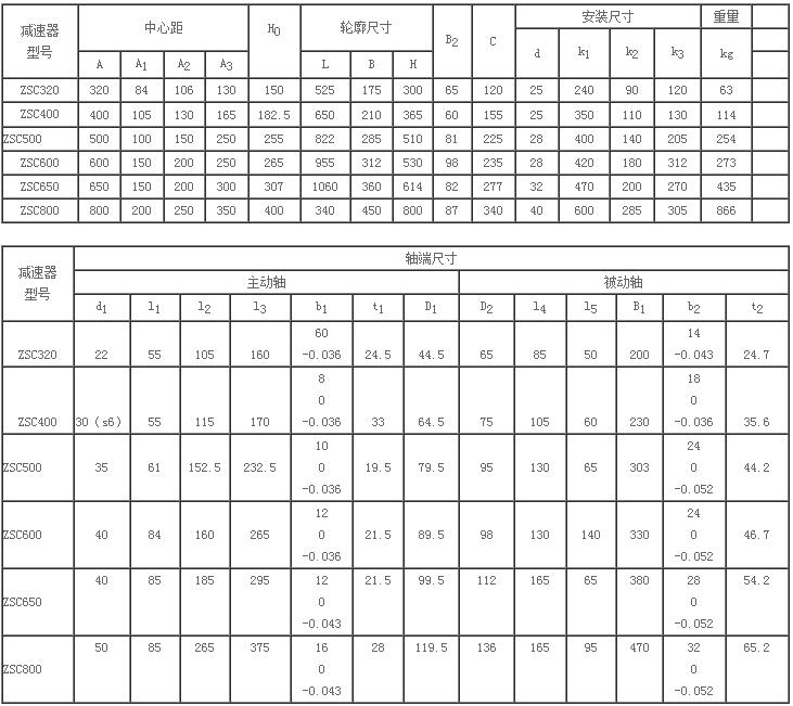 zsc,zsc(a)立式(套装)圆柱齿轮减速机